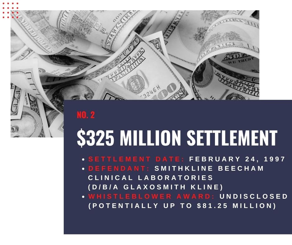 Top 12 California False Claims Act Cases of All Time Top National